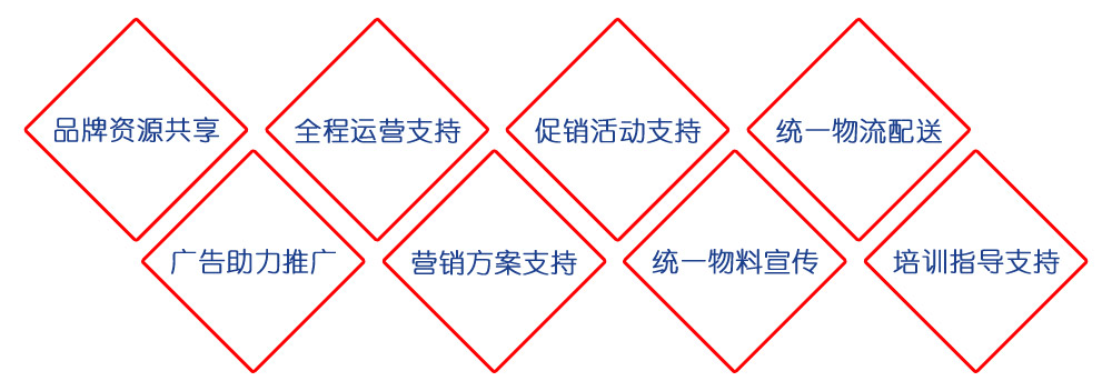 营销支持-内容